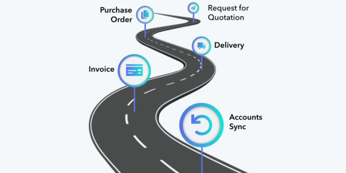 Construction Procurement Software For Modern Construction Smbs