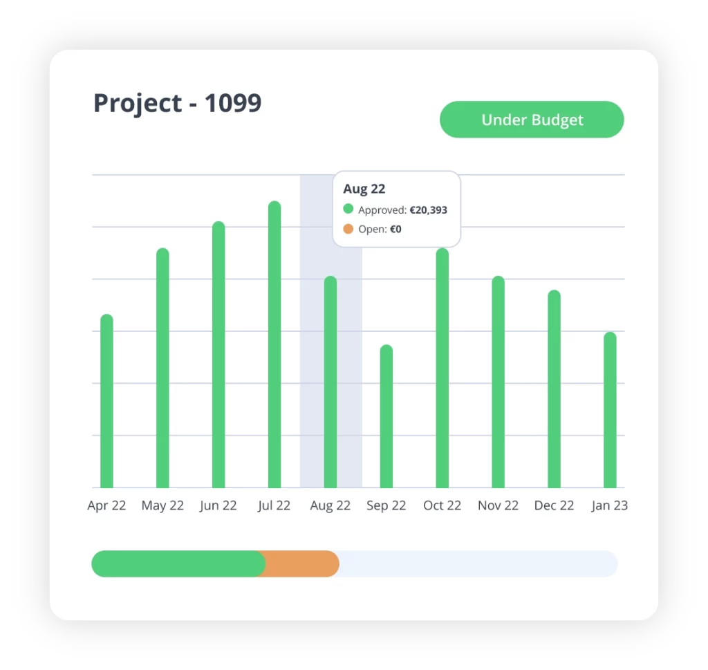 desktop product image of livecosts construction time tracking software providing a detailed report of construction labour hours worked broked down by construction project and who was working