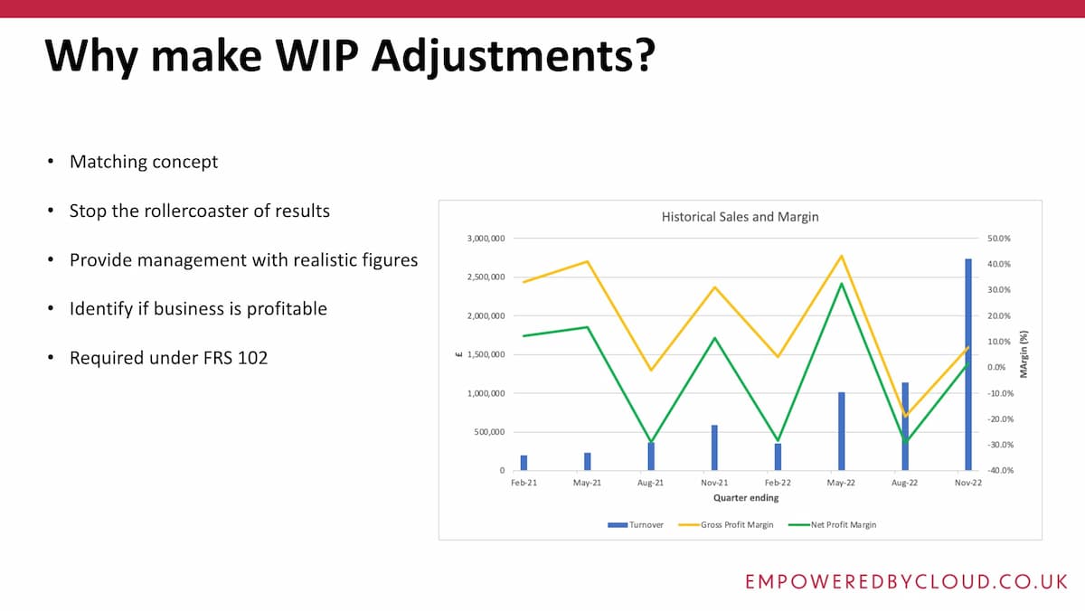 How To Track Work In Progress Costs In Construction Laura Taylor