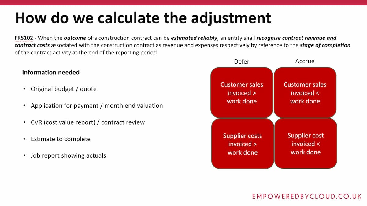 How To Track Work In Progress Costs In Construction Laura Taylor