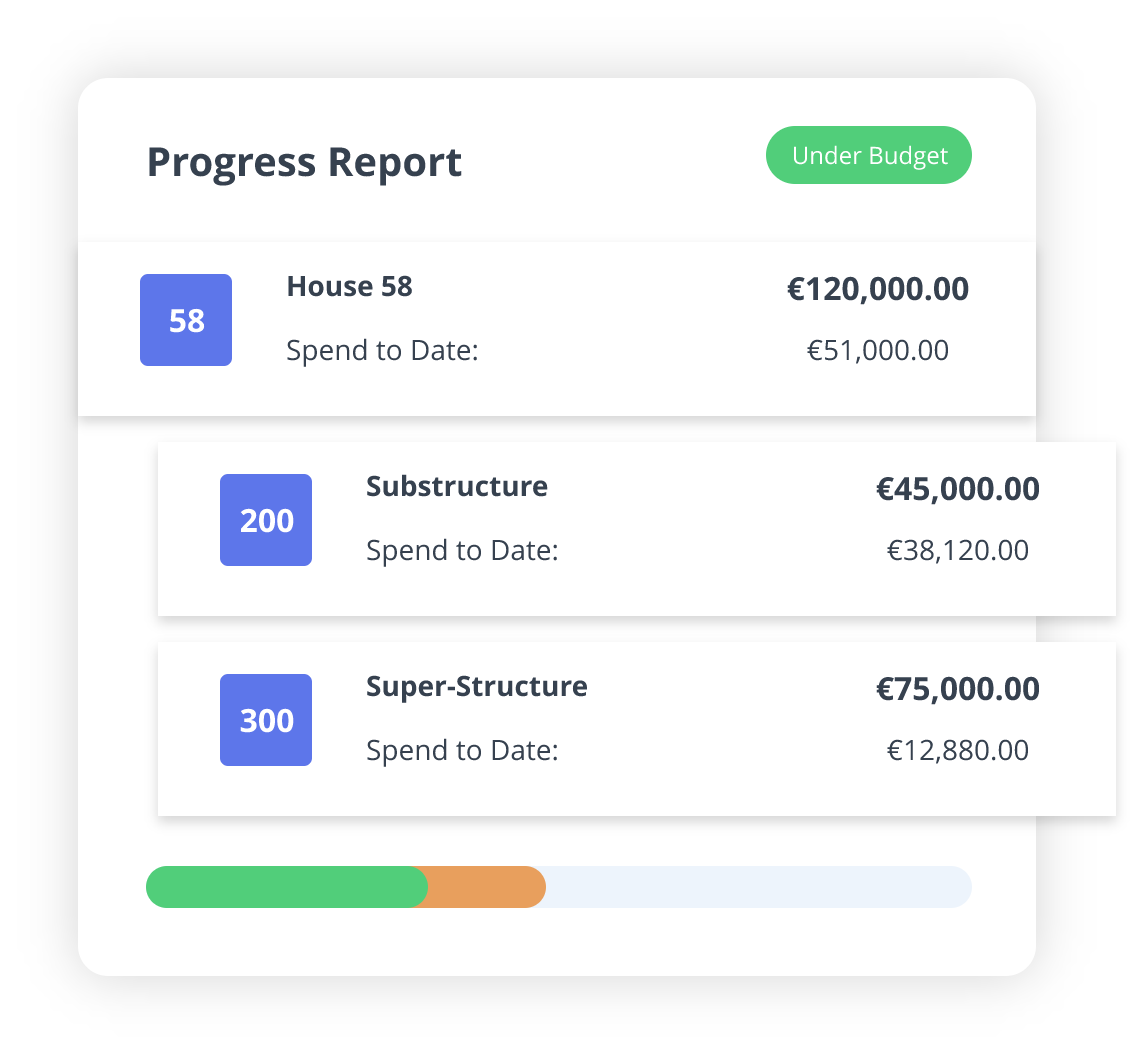 visual of a dashboard showing aspects of a live construction project and its running costs