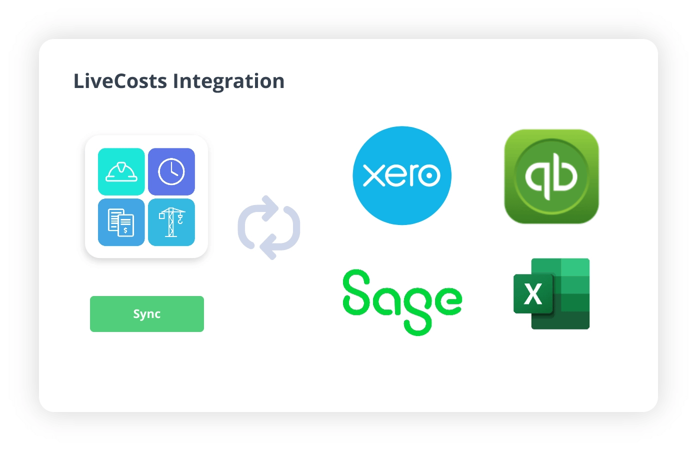 accounting software integrations livecosts