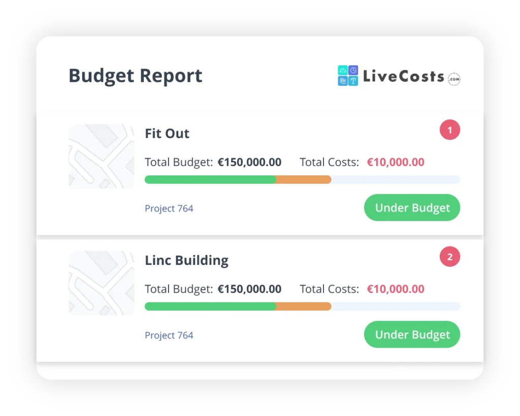 "Budget Report dashboard from LiveCosts.com, a construction job costing software, showing two projects: 'Fit Out' and 'Linc Building.' Each project has a total budget of €150,000.00 and total costs of €10,000.00, both marked as 'Under Budget' with green progress bars. The dashboard features a clean, professional layout with budget breakdowns."