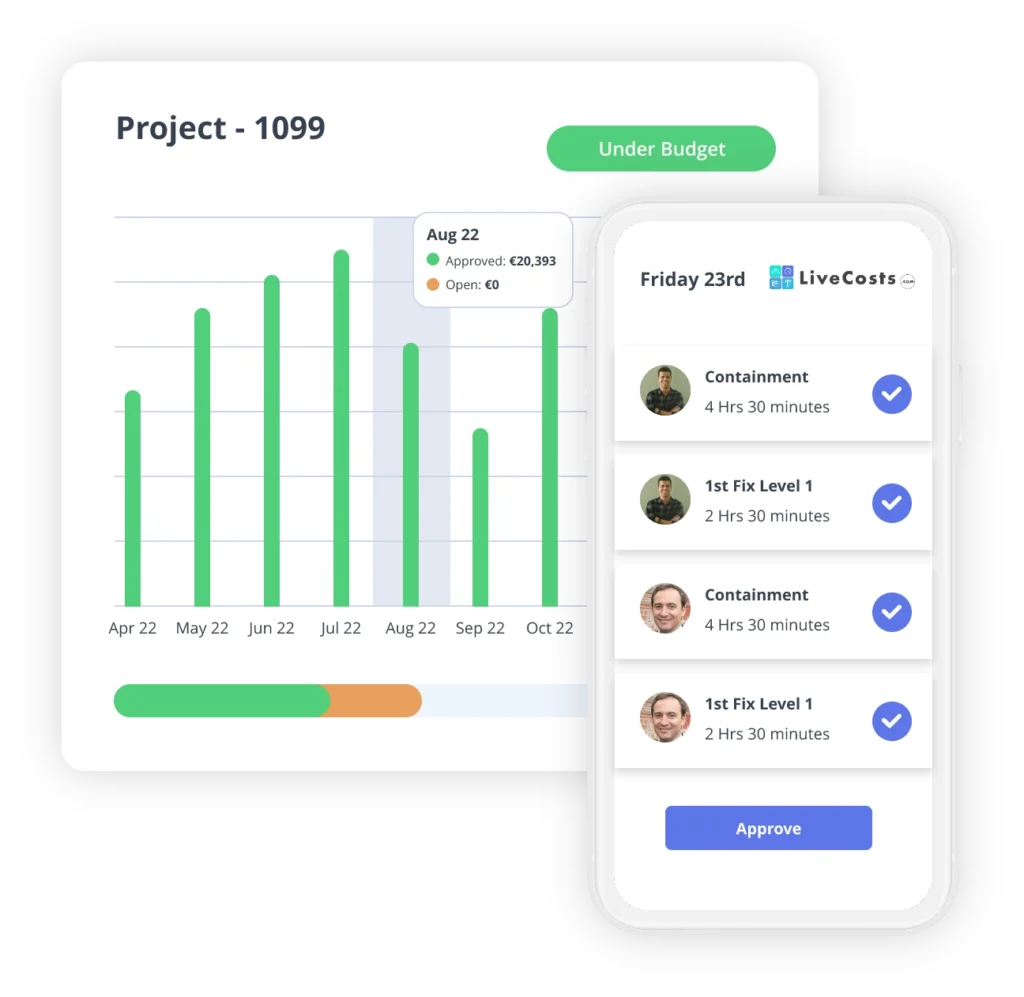 "Screenshot showcasing construction time tracking software with a project budget graph and mobile time log approvals, highlighting real-time cost and labor management for Project 1099."