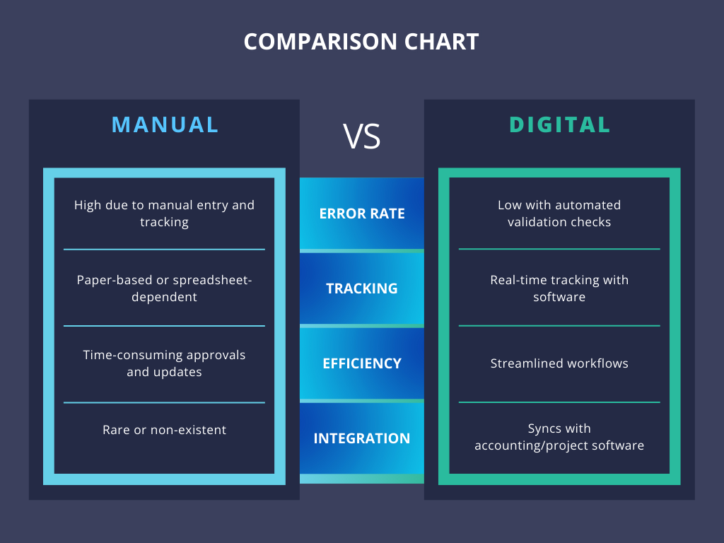 Benefits of Digitising Construction Purchase Orders Graphic