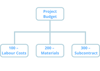 Image of a Cost Code Simple Structure