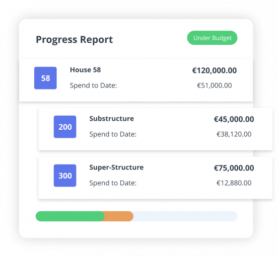 visual of a dashboard showing aspects of a live construction project and its running costs